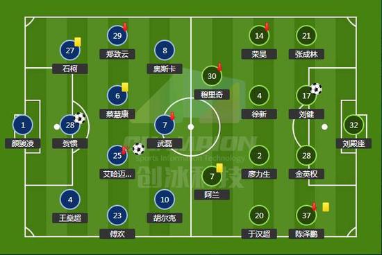  弗里克变阵三中卫激活进攻体系  
